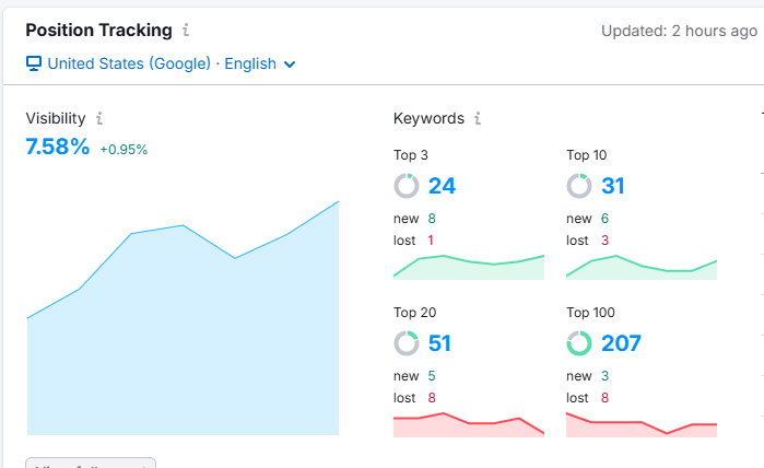 seo for Flight schools
