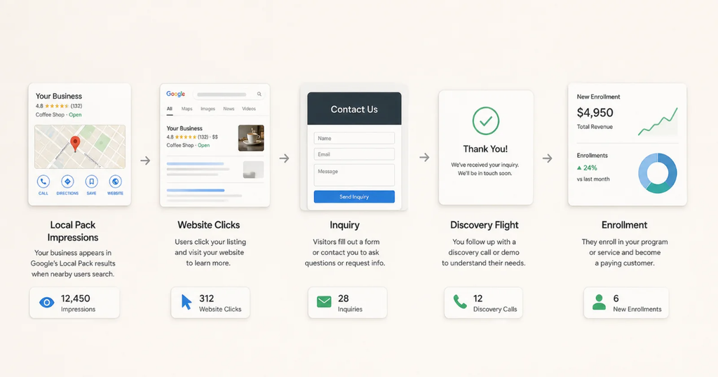 flight school SEO guide