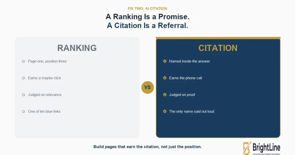 Aviation search engine optimization